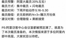 阿里爆料裁员最新消息,揭秘裁员背后的真相与影响